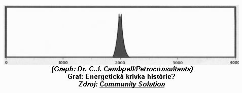 Community Solution